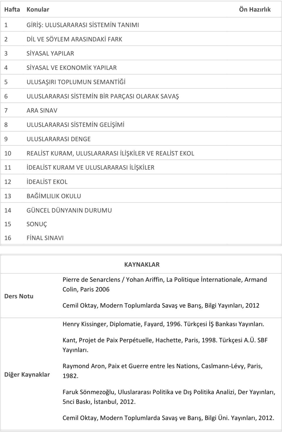 İDEALİST EKOL 13 BAĞİMLILIK OKULU 14 GÜNCEL DÜNYANIN DURUMU 15 SONUÇ 16 FİNAL SINAVI KAYNAKLAR Ders Notu Pierre de Senarclens / Yohan Ariffin, La Politique İnternationale, Armand Colin, Paris 2006