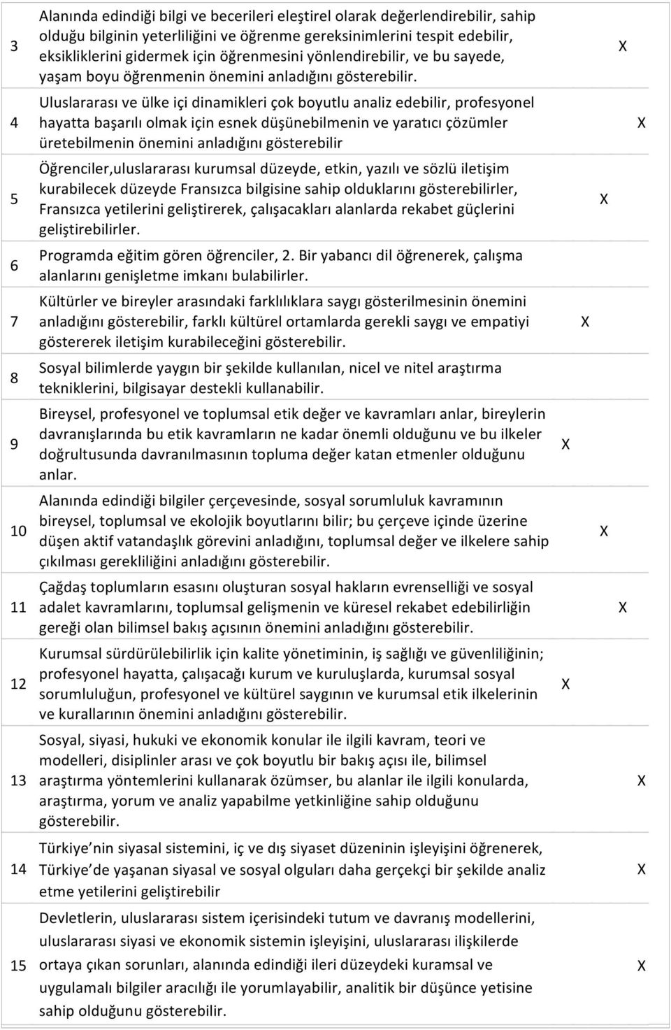 Uluslararası ve ülke içi dinamikleri çok boyutlu analiz edebilir, profesyonel hayatta başarılı olmak için esnek düşünebilmenin ve yaratıcı çözümler üretebilmenin önemini anladığını gösterebilir