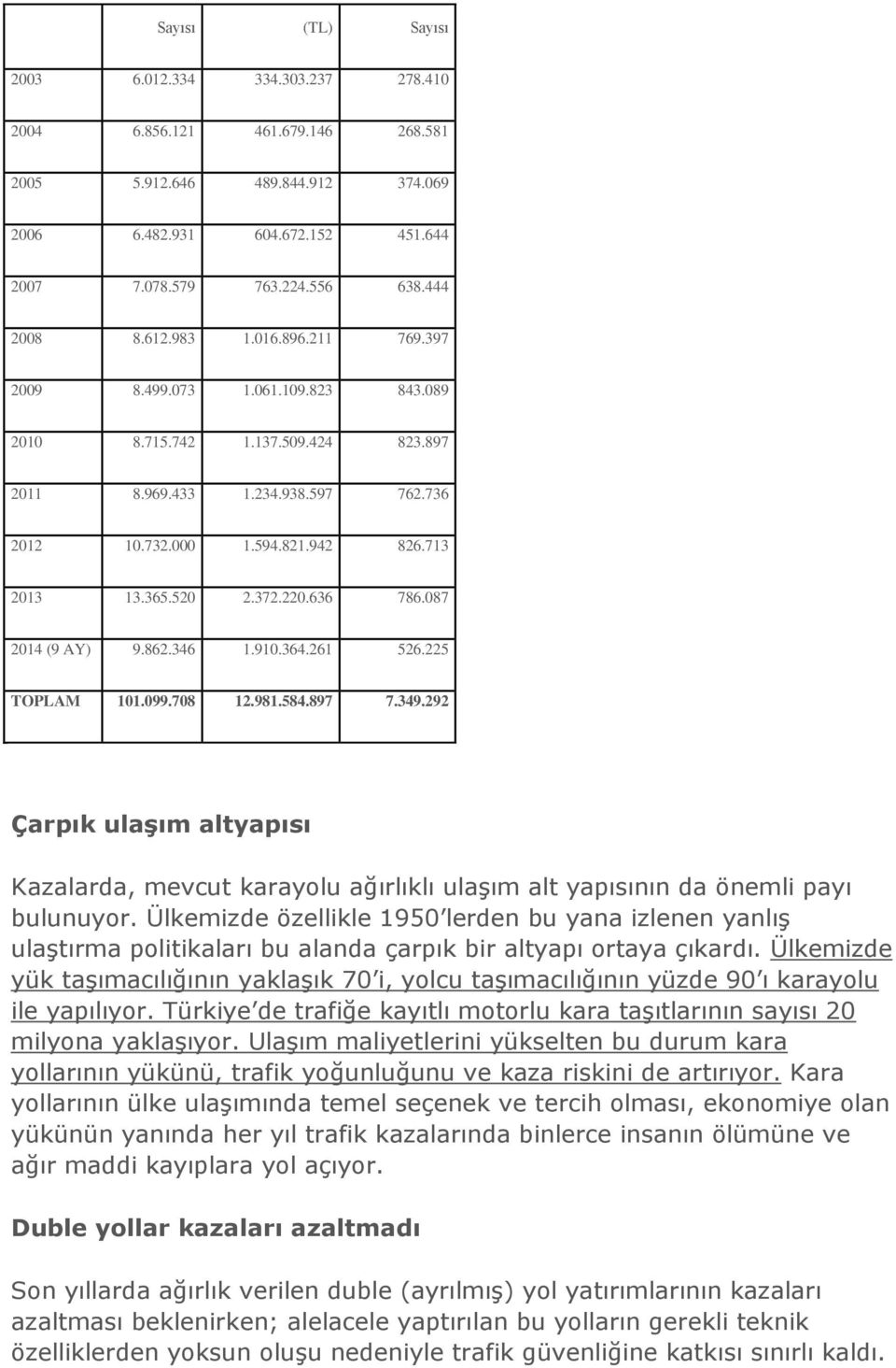 365.520 2.372.220.636 786.087 2014 (9 AY) 9.862.346 1.910.364.261 526.225 TOPLAM 101.099.708 12.981.584.897 7.349.