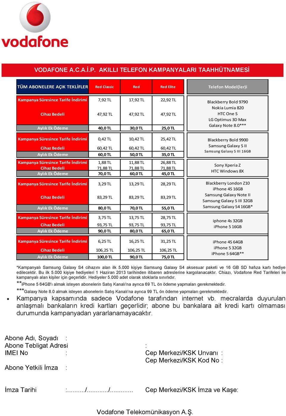 11,88 TL 26,88 TL Cihaz Bedeli 71,88 TL 71,88 TL 71,88 TL Aylık Ek Ödeme 70,0 TL 60,0 TL 45,0 TL Kampanya Süresince Tarife İndirimi 3,29 TL 13,29 TL 28,29 TL Cihaz Bedeli 83,29 TL 83,29 TL 83,29 TL