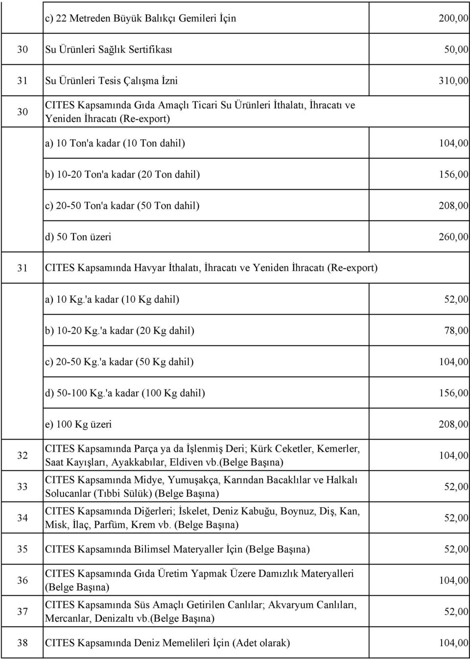 Kapsamında Havyar İthalatı, İhracatı ve Yeniden İhracatı (Re-export) a) 10 Kg.'a kadar (10 Kg dahil) 52,00 b) 10-20 Kg.'a kadar (20 Kg dahil) 78,00 c) 20-50 Kg.