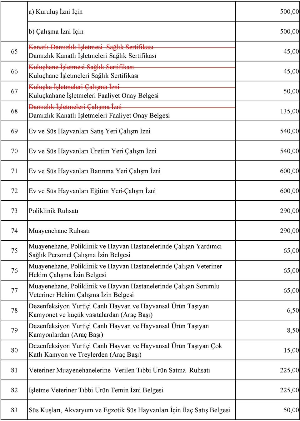 Faaliyet Onay Belgesi 45,00 45,00 50,00 135,00 69 Ev ve Süs Hayvanları Satış Yeri Çalışm İzni 540,00 70 Ev ve Süs Hayvanları Üretim Yeri Çalışm İzni 540,00 71 Ev ve Süs Hayvanları Barınma Yeri Çalışm