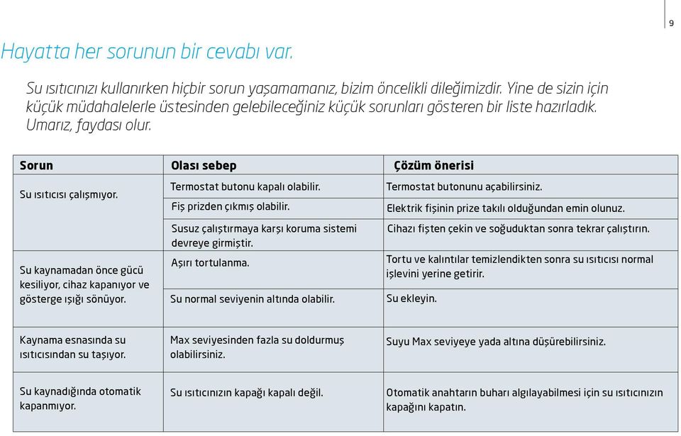 Su kaynamadan önce gücü kesiliyor, cihaz kapanıyor ve gösterge ışığı sönüyor. Olası sebep Termostat butonu kapalı olabilir. Fiş prizden çıkmış olabilir.