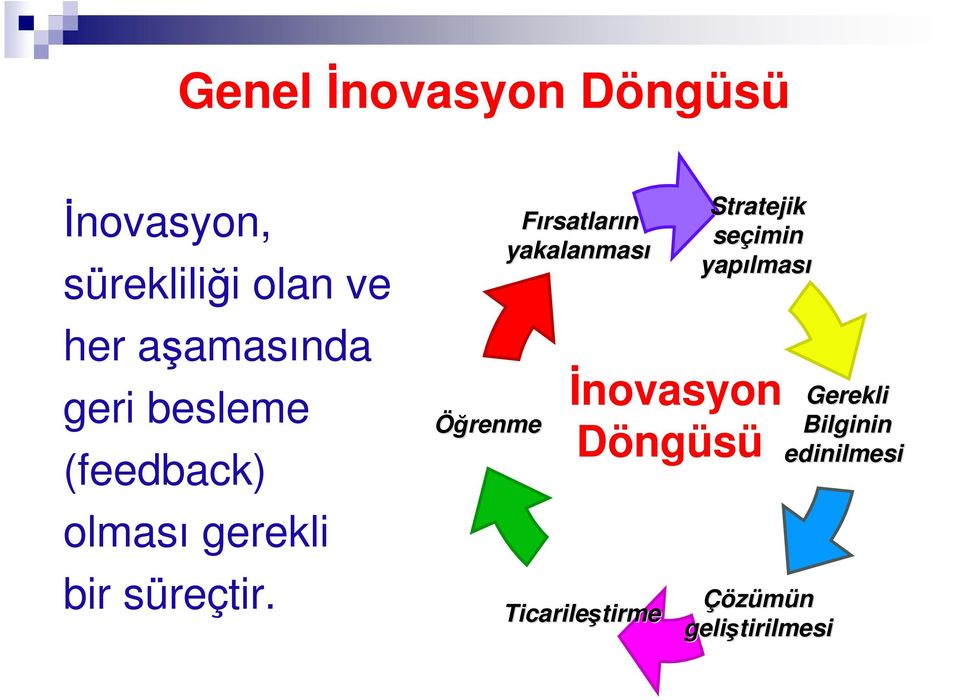 Öğrenme Fırsatların yakalanması Ticarileştirme Stratejik seçimin