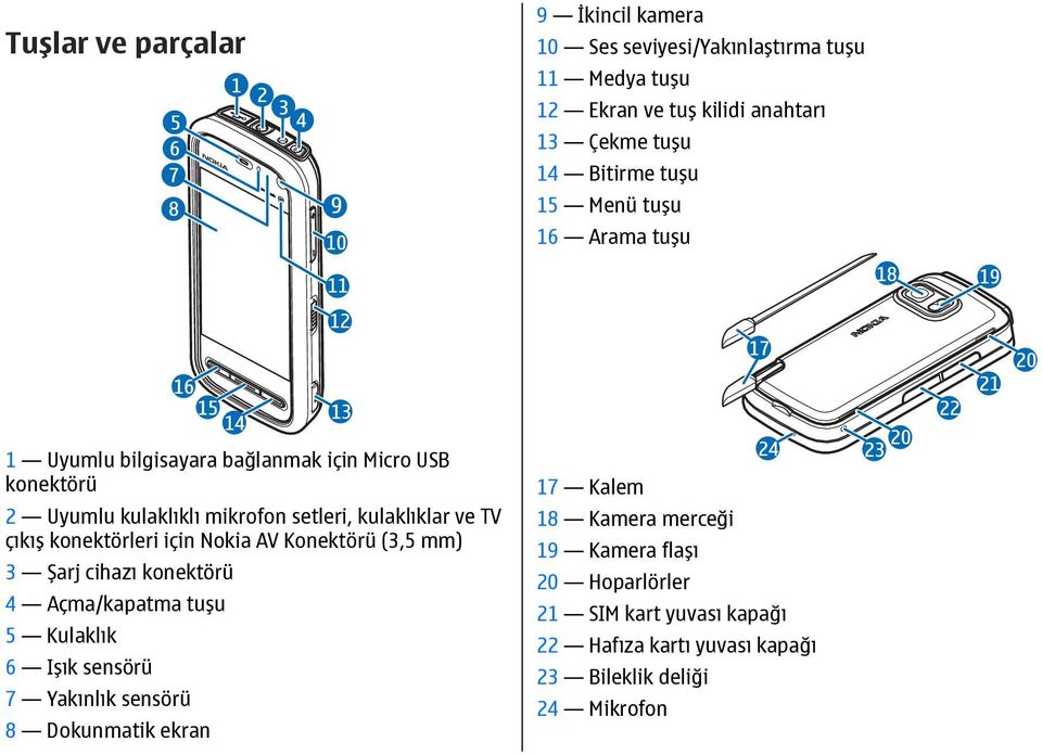 konektörleri için Nokia AV Konektörü (3,5 mm) 3 Şarj cihazı konektörü 4 Açma/kapatma tuşu 5 Kulaklık 6 Işık sensörü 7 Yakınlık sensörü 8 Dokunmatik