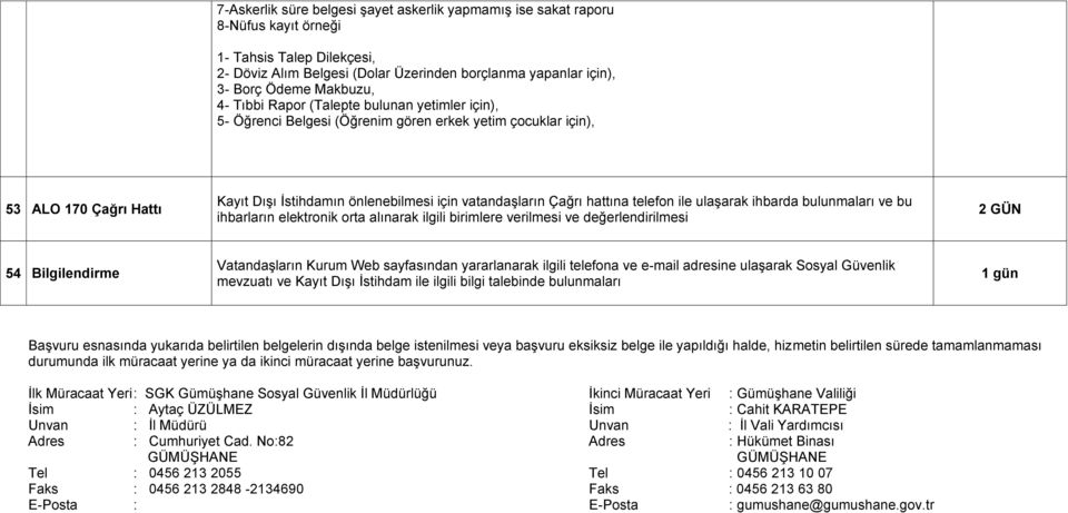 Çağrı hattına telefon ile ulaşarak ihbarda bulunmaları ve bu ihbarların elektronik orta alınarak ilgili birimlere verilmesi ve değerlendirilmesi 54 Bilgilendirme Vatandaşların Kurum Web sayfasından