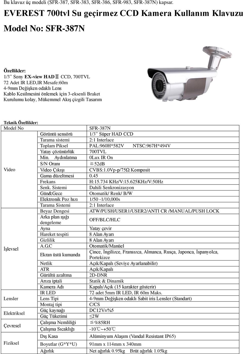 Senk. Sistemi Dahili Senkronizasyon Otomatik/ Renk/ B/W Tarama Sistemi 2:1 Interlace Beyaz Dengesi ATW/PUSH/USER1/USER2/ANTI CR /MANUAL/PUSH LOCK Arka plan ışığı dengeleme OFF/BLC/HLC Hareket tespiti