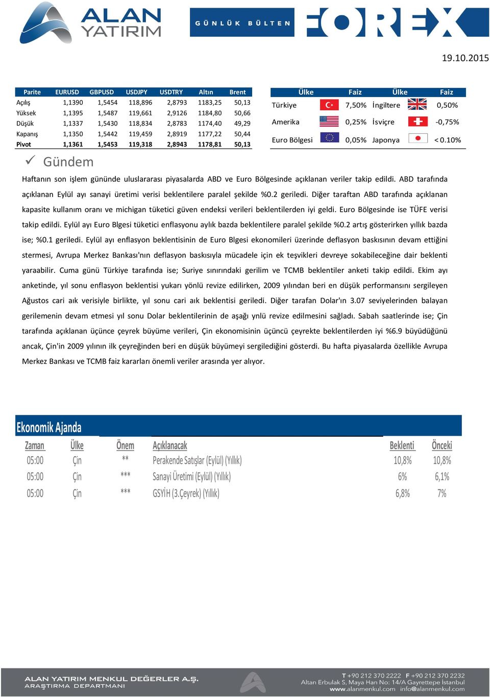 Japonya < 0.10% Gündem Haftanın son işlem gününde uluslararası piyasalarda ABD ve Euro Bölgesinde açıklanan veriler takip edildi.