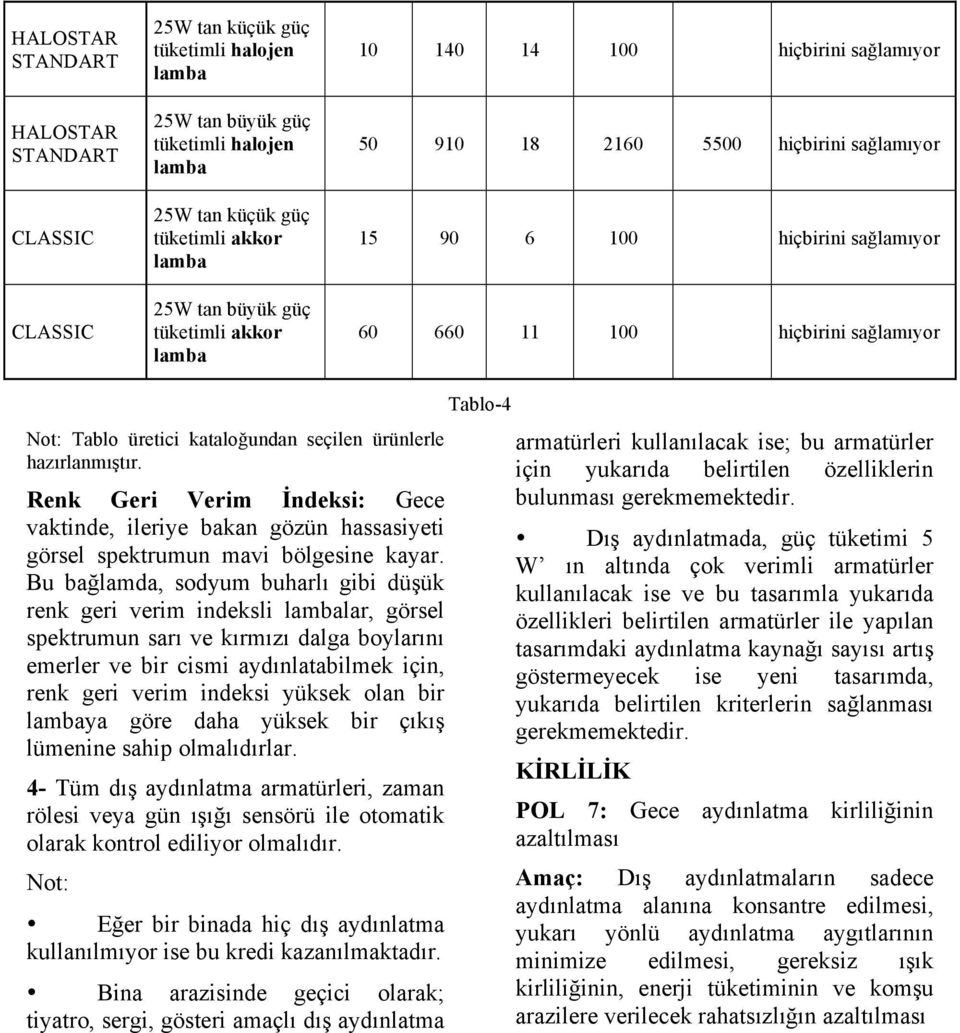 seçilen ürünlerle hazırlanmıştır. Renk Geri Verim İndeksi: Gece vaktinde, ileriye bakan gözün hassasiyeti görsel spektrumun mavi bölgesine kayar.