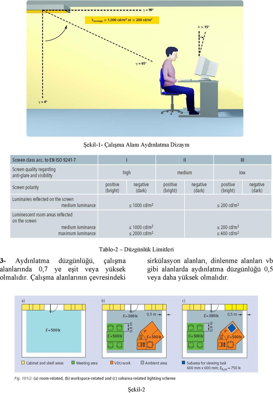 Çalışma alanlarının çevresindeki Tablo-2 Düzgünlük Limitleri sirkülasyon