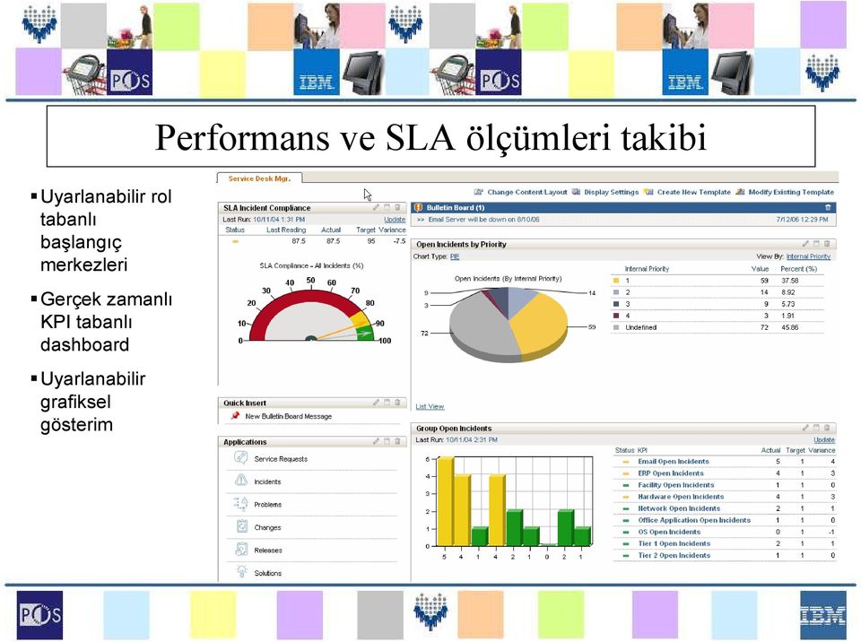 dashboard Uyarlanabilir grafiksel