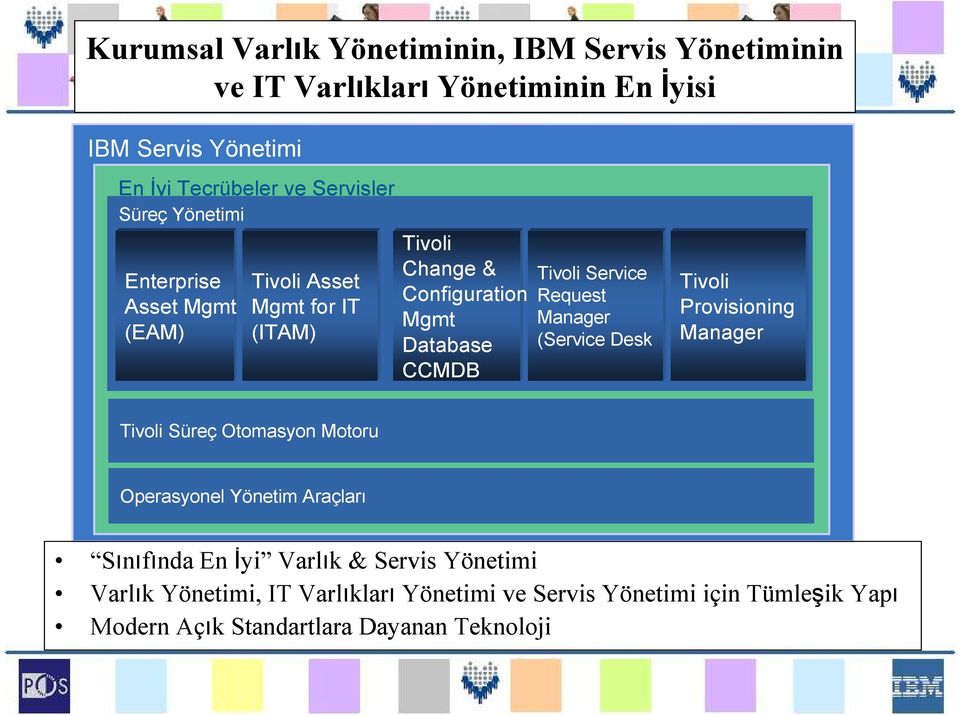 Database CCMDB Tivoli Service Request Manager (Service Desk Tivoli Provisioning Manager Tivoli Süreç Otomasyon Motoru Operasyonel Yönetim Araçları