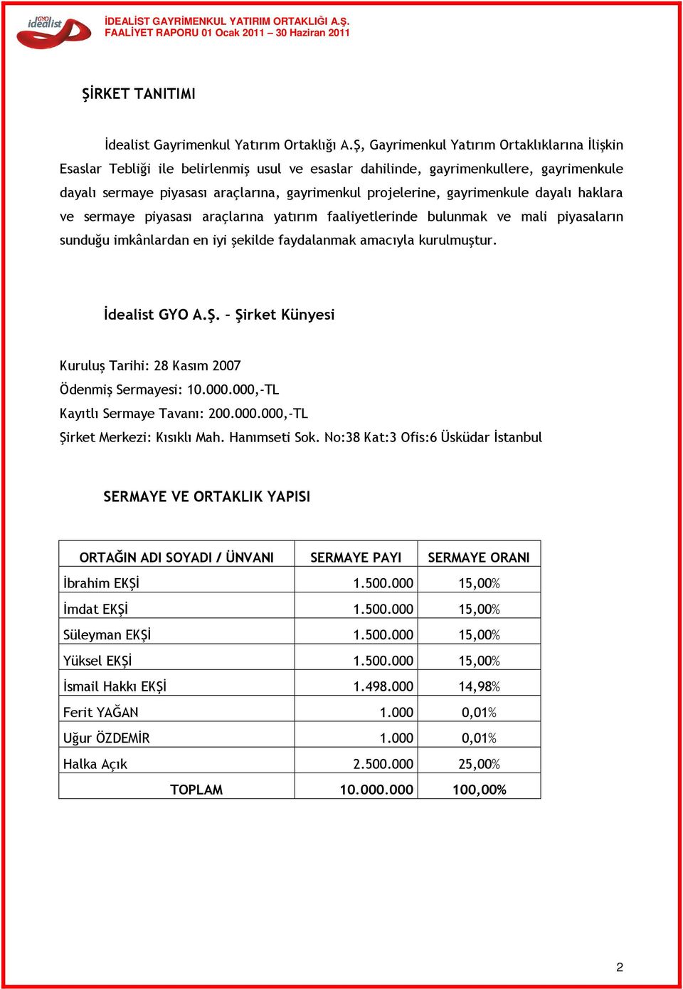 gayrimenkule dayalı haklara ve sermaye piyasası araçlarına yatırım faaliyetlerinde bulunmak ve mali piyasaların sunduğu imkânlardan en iyi şekilde faydalanmak amacıyla kurulmuştur. İdealist GYO A.Ş.