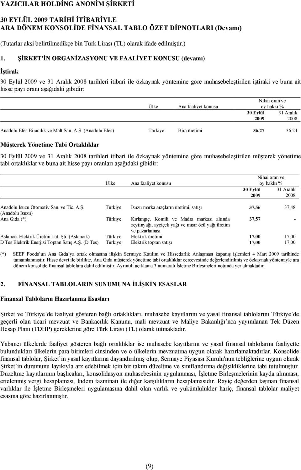 (Anadolu Efes) Türkiye Bira üretimi 36,27 36,24 Müşterek Yönetime Tabi Ortaklõklar 30 Eylül 2009 ve 31 Aralõk 2008 tarihleri itibari ile özkaynak yöntemine göre muhasebeleştirilen müşterek yönetime