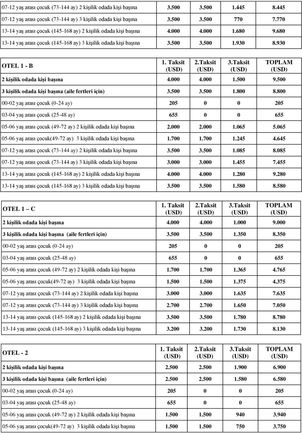 930 OTEL 1 - B 2 kiģilik odada kiģi baģına 4.000 4.000 1.500 9.500 3 kiģilik odada kiģi baģına (aile fertleri için) 3.500 3.500 1.800 8.