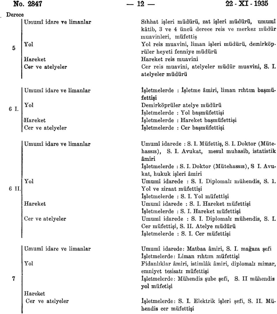 İşletmelerde : işletme âmiri, liman rıhtrm başmüfettişi Demirköprüler atelye müdürü işletmelerde : başmüfettişi işletmelerde : başmüfettişi işletmelerde : Cer başmüfettişi Umumî idarede : S. I.
