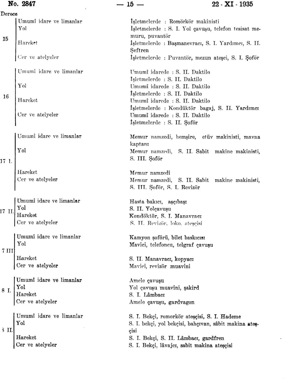 II. Yardımcı Umumî idarede : S. II. Daktilo İşletmelerde : S. II. Şoför Meımır namzedi, hemşire, etüv makinisti, mavna kaptanı Memur namzedi, S. II. Sabit makine makinisti, S. III.