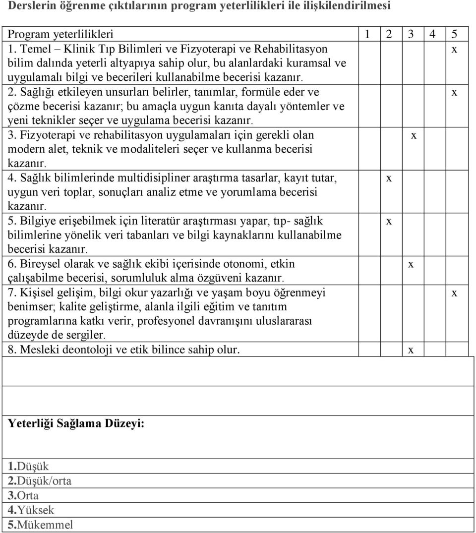 Sağlığı etkileyen unsurları belirler, tanımlar, formüle eder ve çözme becerisi kazanır; bu amaçla uygun kanıta dayalı yöntemler ve yeni teknikler seçer ve uygulama becerisi kazanır. 3.