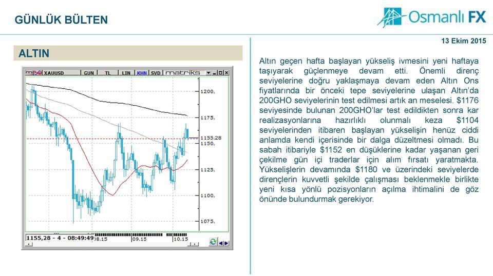 $1176 seviyesinde bulunan 200GHO lar test edildikten sonra kar realizasyonlarına hazırlıklı olunmalı keza $1104 seviyelerinden itibaren başlayan yükselişin henüz ciddi anlamda kendi içerisinde bir