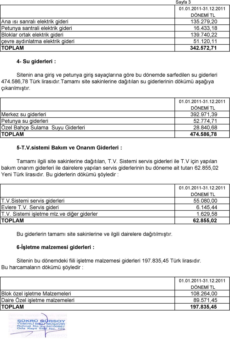 tamamı site sakinlerine dağıtılan su giderlerinin dökümü aģağıya çıkarılmıģtır. Merkez su giderleri 392.971,39 Petunya su giderleri 52.774,71 Özel Bahçe Sulama Suyu Giderleri 28.840,68 TOPLAM 474.