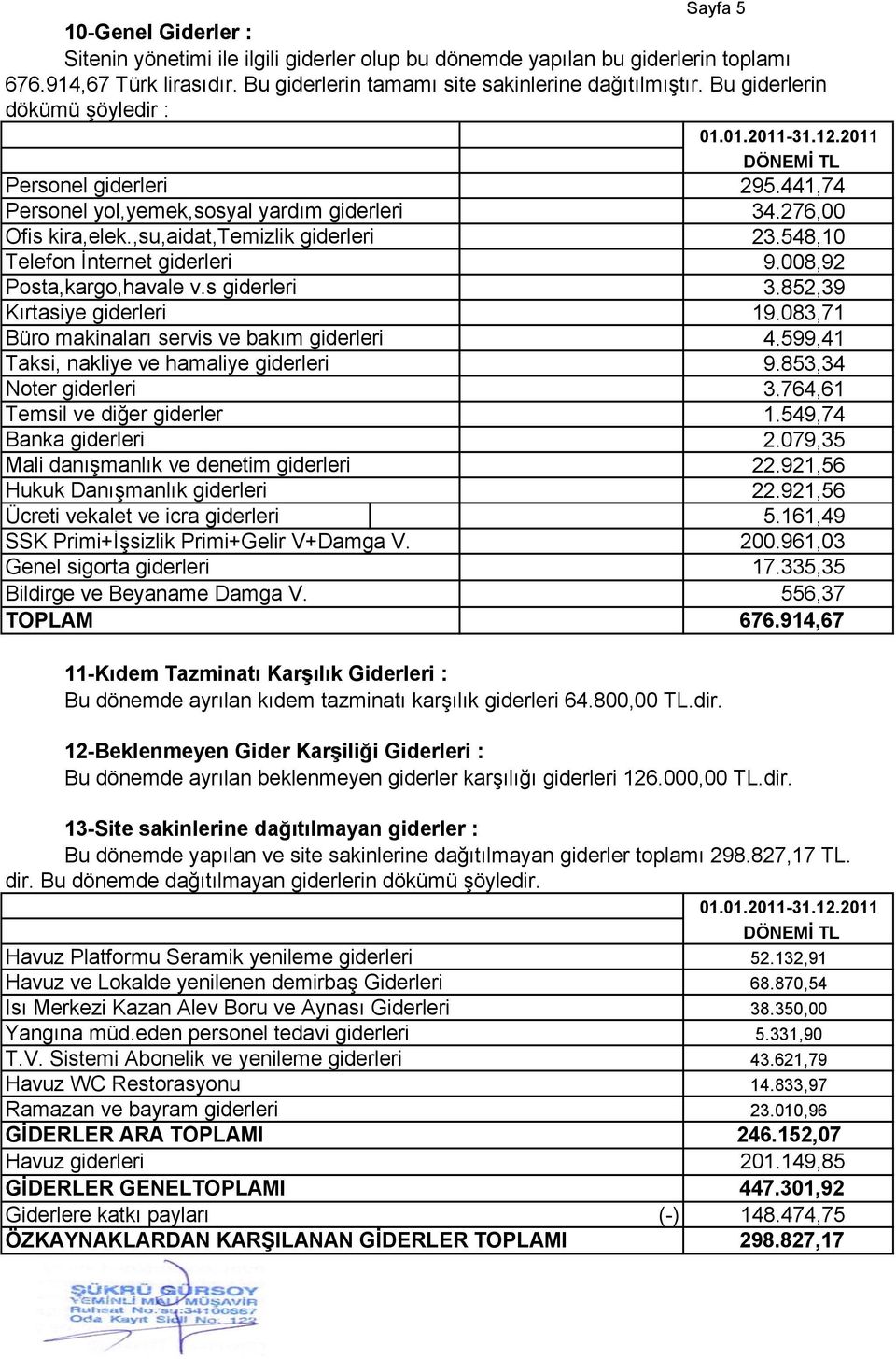 548,10 Telefon Ġnternet giderleri 9.008,92 Posta,kargo,havale v.s giderleri 3.852,39 Kırtasiye giderleri 19.083,71 Büro makinaları servis ve bakım giderleri 4.