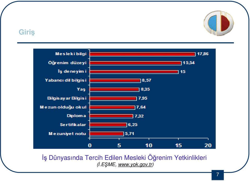 Öğrenim Yetkinlikleri