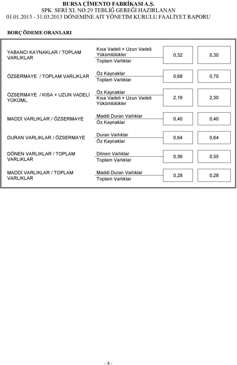 MADDİ VARLIKLAR / ÖZSERMAYE DURAN VARLIKLAR / ÖZSERMAYE DÖNEN VARLIKLAR / TOPLAM VARLIKLAR MADDİ VARLIKLAR / TOPLAM VARLIKLAR Öz Kaynaklar Toplam