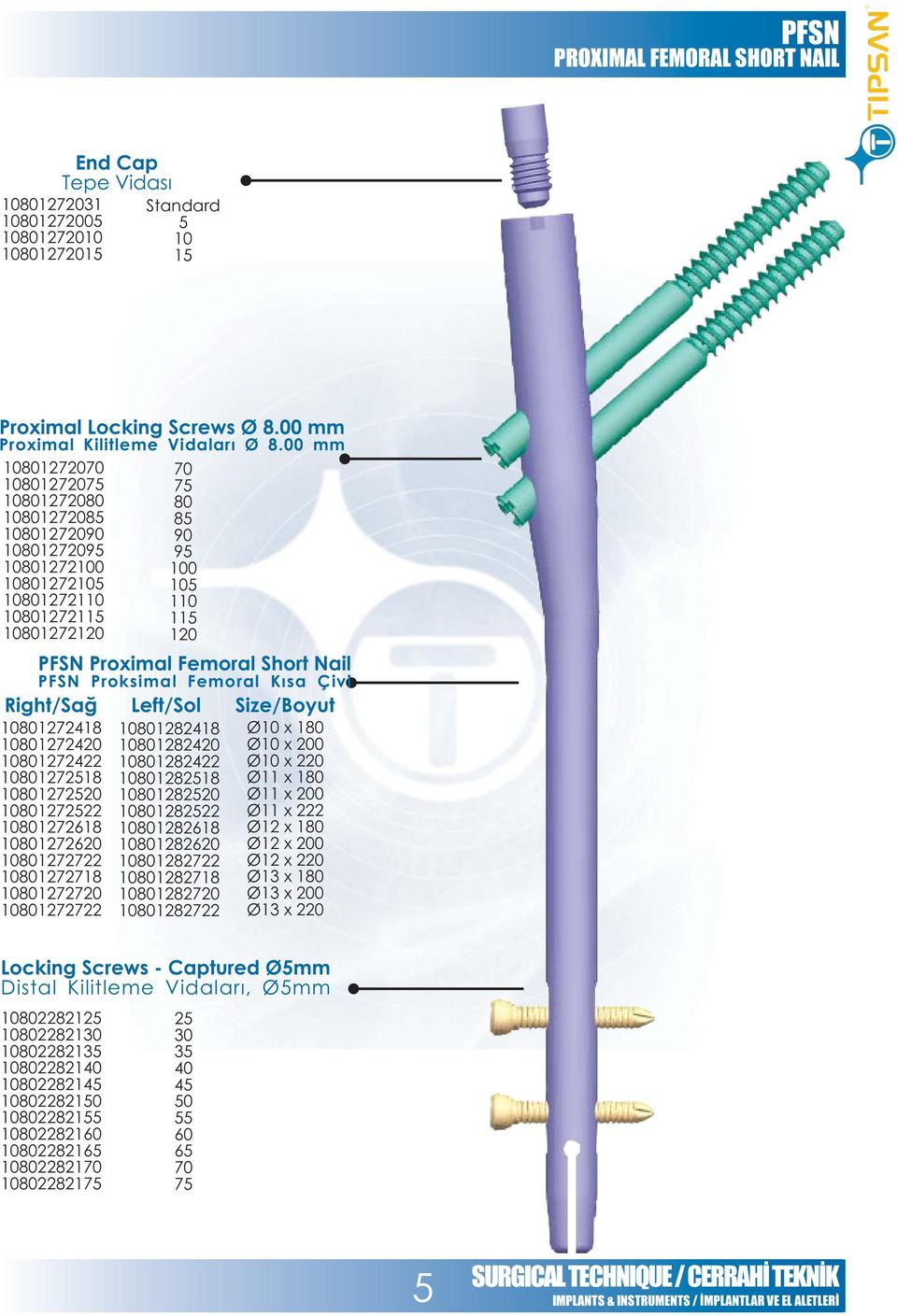 Short Nail PFSN Proksimal Femoral Kýsa Çivi Right/Sað Left/Sol Size/Boyut 10801272418 10801282418 Ø10 x 180 10801272420 10801282420 Ø10 x 200 10801272422 10801282422 Ø10 x 220 10801272518 10801282518