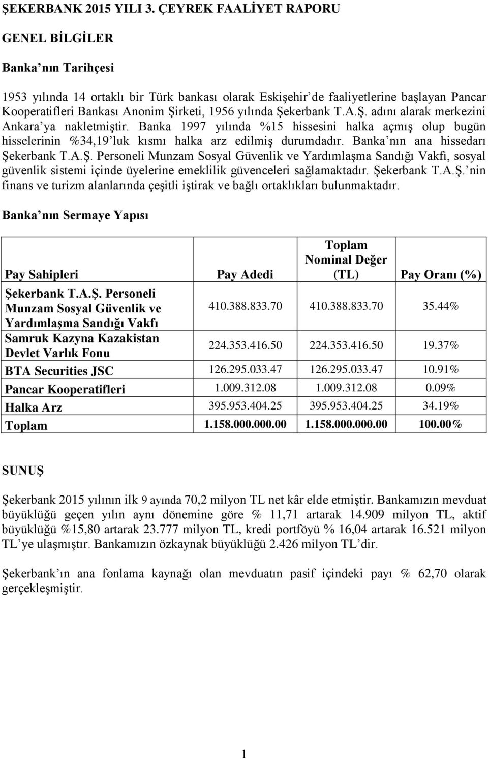 yılında Şekerbank T.A.Ş. adını alarak merkezini Ankara ya nakletmiştir. Banka 1997 yılında %15 hissesini halka açmış olup bugün hisselerinin %34,19 luk kısmı halka arz edilmiş durumdadır.