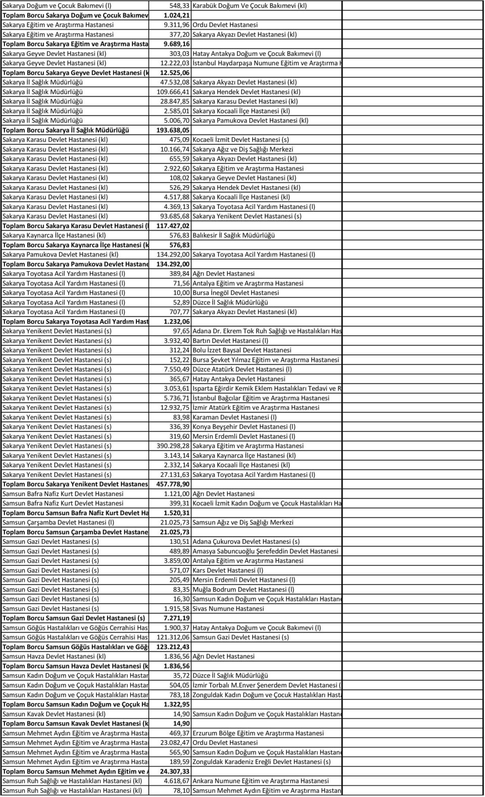 689,16 Sakarya Geyve Devlet Hastanesi (kl) 303,03 Hatay Antakya Doğum ve Çocuk Bakımevi (l) Sakarya Geyve Devlet Hastanesi (kl) 12.