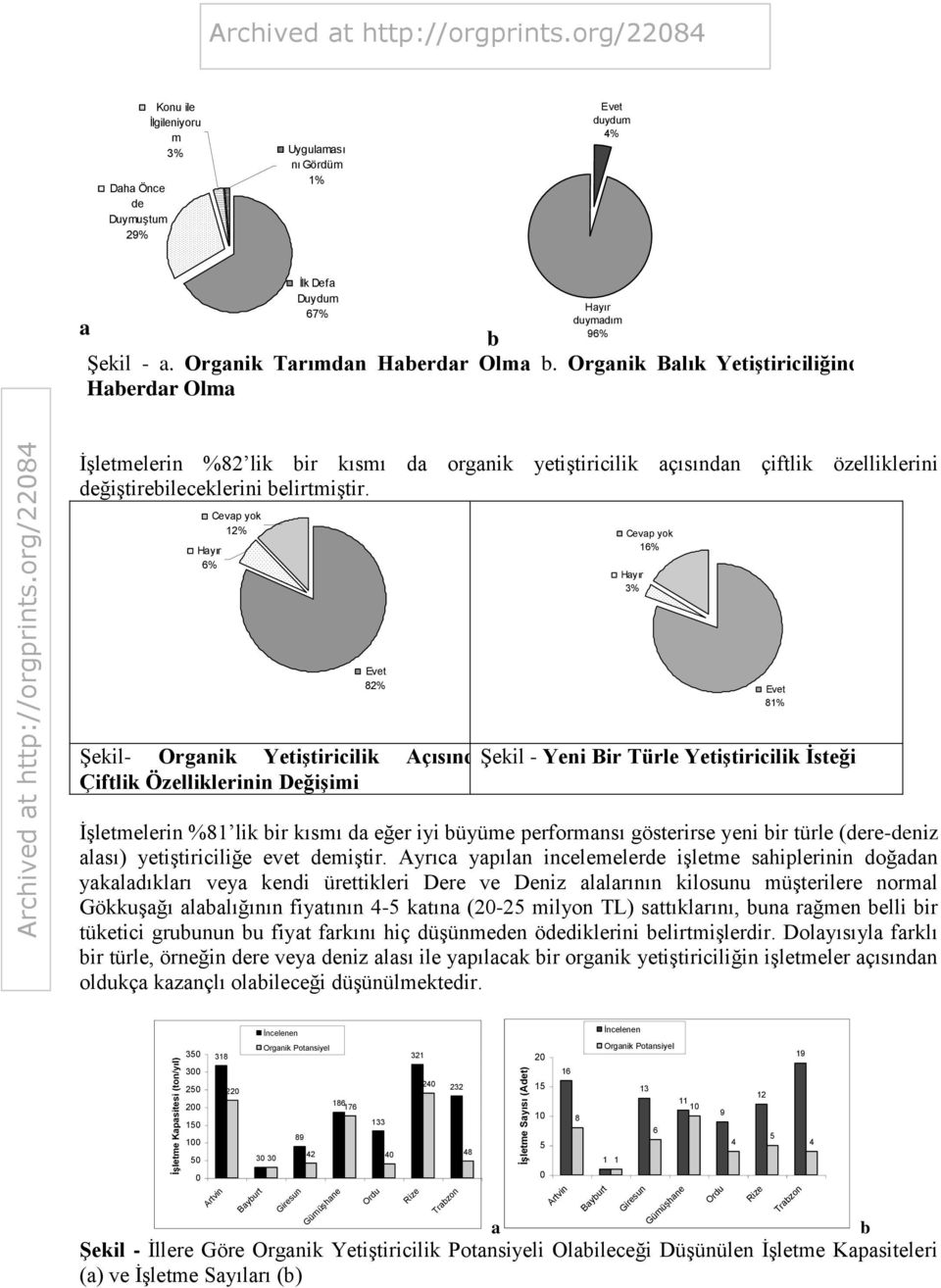 Organik Balık Yetiştiriciliğinden Haberdar Olma İşletmelerin %82 lik bir kısmı da organik yetiştiricilik açısından çiftlik özelliklerini değiştirebileceklerini belirtmiştir.