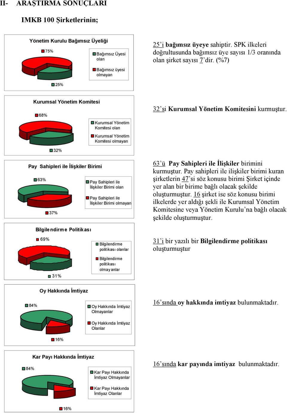 (%7) 25% Kurumsal Yönetim Komitesi 68% Kurumsal Yönetim Komitesi olan Kurumsal Yönetim Komitesi olmayan 32 si Kurumsal Yönetim Komitesini kurmuştur.