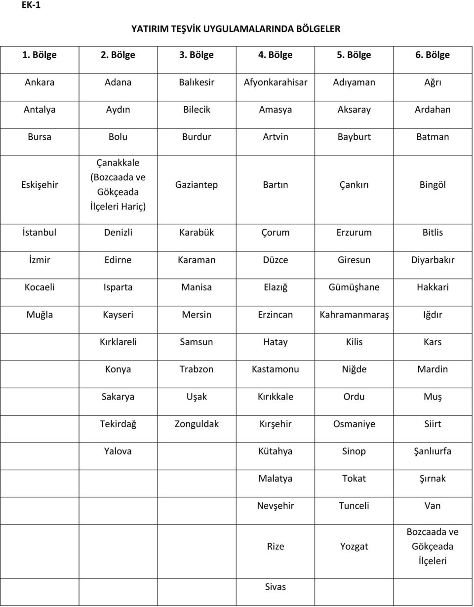 Hariç) Gaziantep Bartın Çankırı Bingöl İstanbul Denizli Karabük Çorum Erzurum Bitlis İzmir Edirne Karaman Düzce Giresun Diyarbakır Kocaeli Isparta Manisa Elazığ Gümüşhane Hakkari Muğla Kayseri