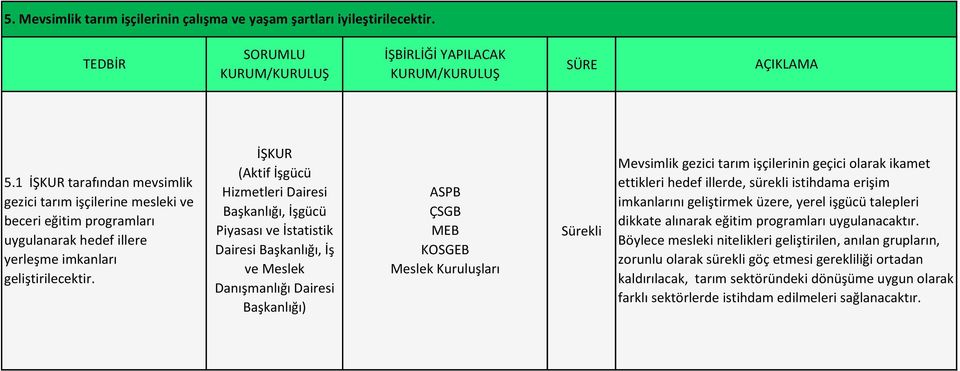 (Aktif İşgücü Hizmetleri Dairesi Başkanlığı, İşgücü Piyasası ve İstatistik Dairesi Başkanlığı, İş ve Meslek Danışmanlığı Dairesi KOSGEB Mevsimlik gezici tarım işçilerinin geçici olarak ikamet