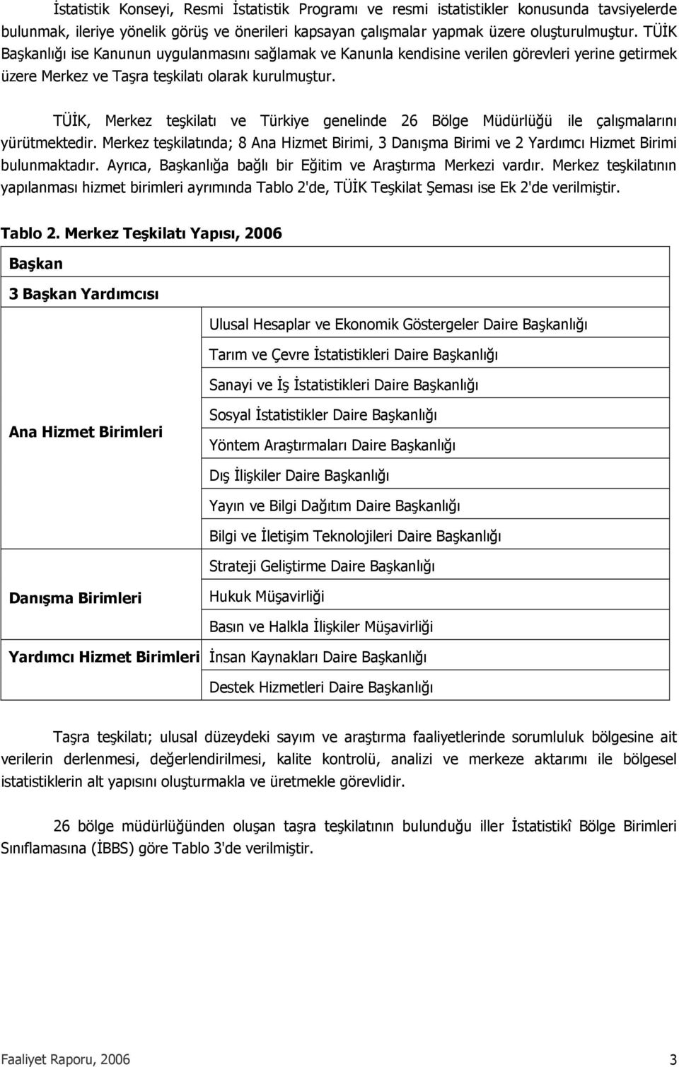 TÜİK, Merkez teşkilatı ve Türkiye genelinde 26 Bölge Müdürlüğü ile çalışmalarını yürütmektedir. Merkez teşkilatında; 8 Ana Hizmet Birimi, 3 Danışma Birimi ve 2 Yardımcı Hizmet Birimi bulunmaktadır.