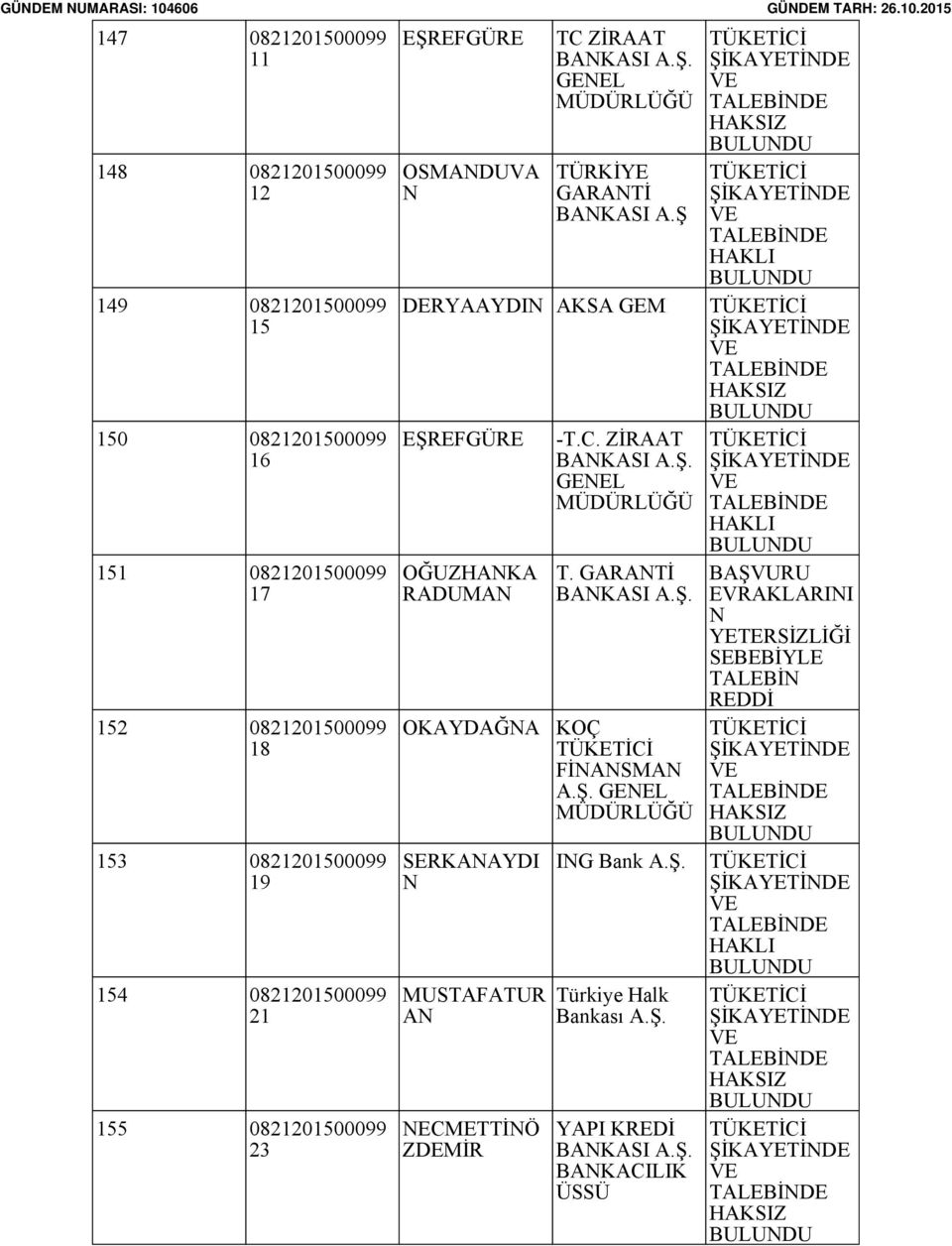 Ş DERYAAYDIN AKSA GEM EŞREFGÜRE OĞUZHANKA RADUMAN OKAYDAĞNA SERKANAYDI N MUSTAFATUR AN NECMETTİNÖ ZDEMİR -T.C. ZİRAAT T.