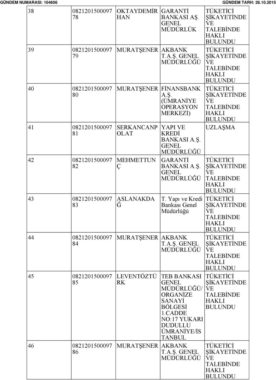 MURATŞENER T.A.Ş. MURATŞENER FİNANSBANK A.Ş. (ÜMRANİYE OPERASYON MERKEZİ) SERKANCANP OLAT MEHMETTUN Ç ASLANAKDA Ğ YAPI KREDİ GARANTİ T.