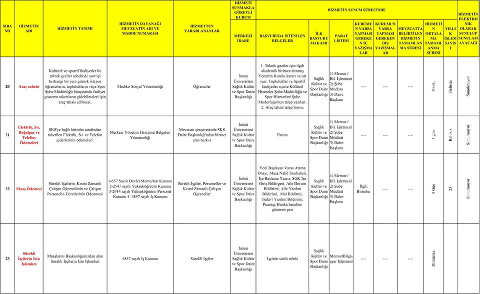KURUMU N VARSA GEREKE N İÇ YAZIŞMA LAR KURUMUN VARSA GEREKEN DIŞ YAZIŞMAL AR MEVZUATTA BELİRTİLEN TAMAMLAN MA SÜRESİ N ORTALA MA TAMAML ANMA SÜRESİ YILLI K İŞLEM SAYIS I ELEKTRO NİK OLARAK SUNULUP