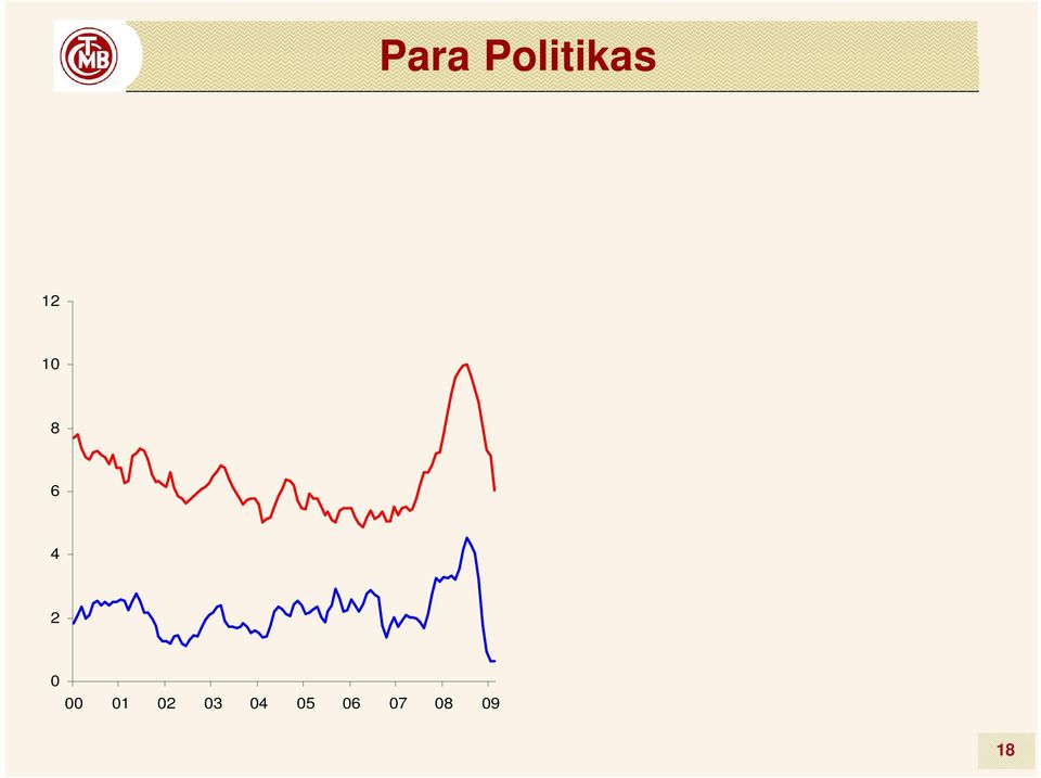 Ülke ABD ngiltere sviçre Tedbir 2009 y l içerisinde 1,25 trilyon ABD Dolar de erinde ipote e dayal menkul k ymetin sat n al nmas 6 ayl k dönem içerisinde 300 milyar ABD Dolar de erinde uzun vadeli