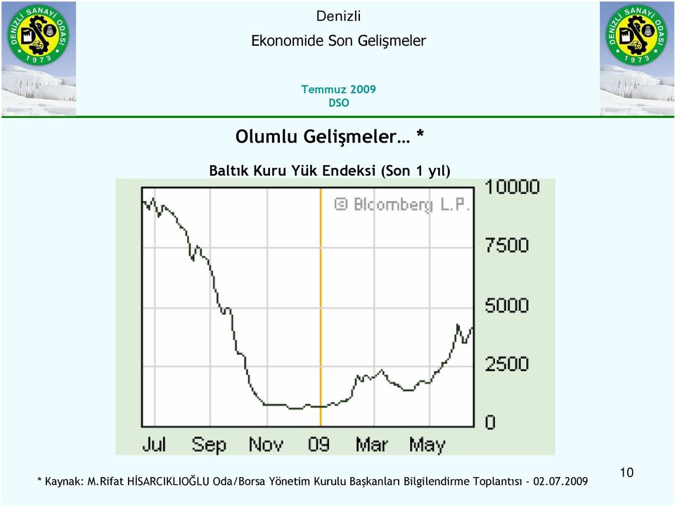 Rifat HİSARCIKLIOĞLU Oda/Borsa Yönetim