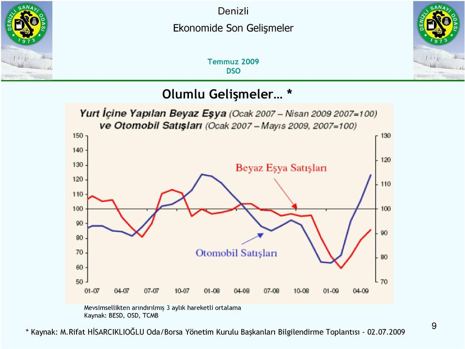 Kaynak: M.