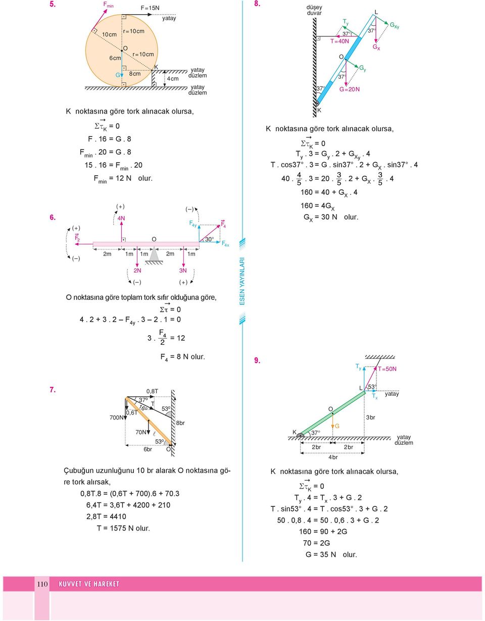 Σ τ 4 + 4y 4 = 4 = 8 N olu 9 y =50N 7 0,6 700N 0,8 7 o 6 o 5 o 70N 5 o 6b 8b b 4b b x b Çu bu ğun uzun lu ğu nu 0 b alaak nok ta sı na göe tok alı sak, 0,88 = (0,6 +