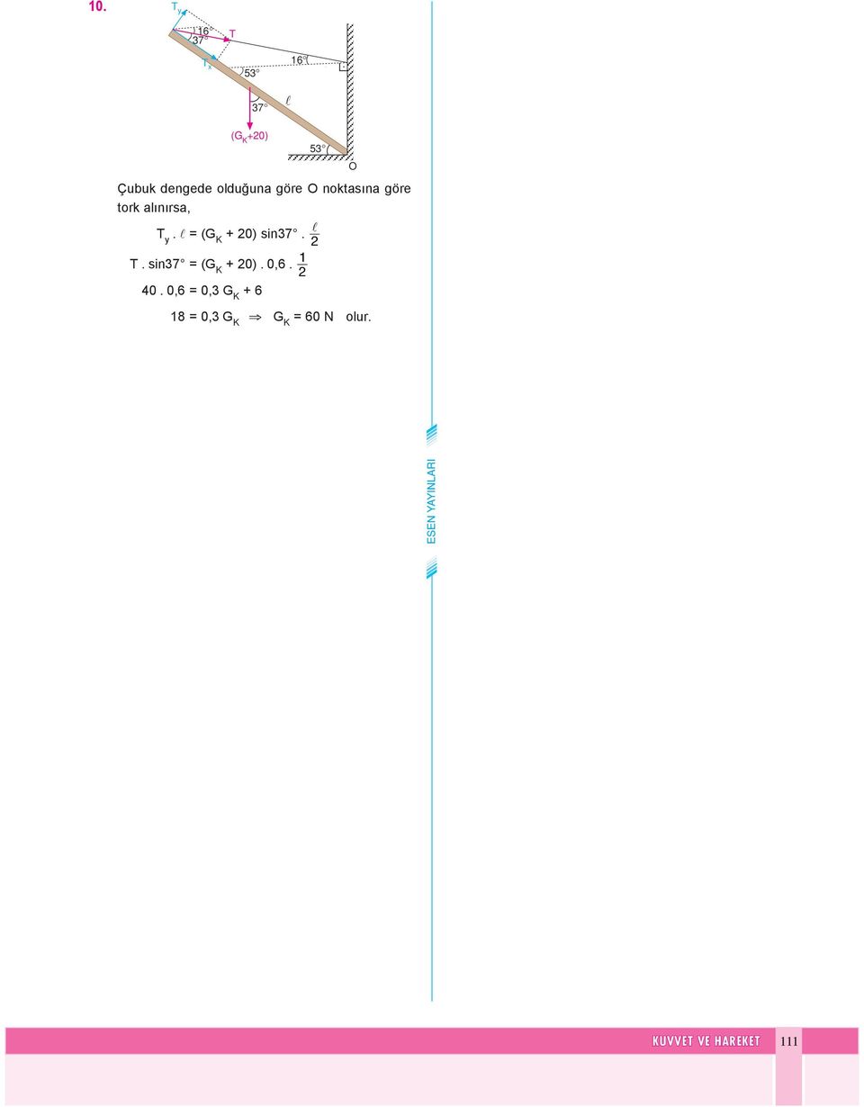 nısa, y = ( + 0) sin sin = ( + 0) 0,6