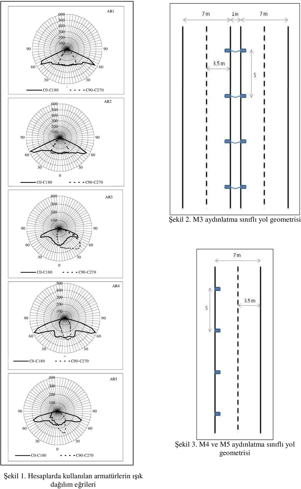 M3 aydınlatma sınıflı yol geometrisi 9 9 6 6 3 C-C18 3 C9-C27 5 4 AR4 3 2 1 9 9 6 6 3