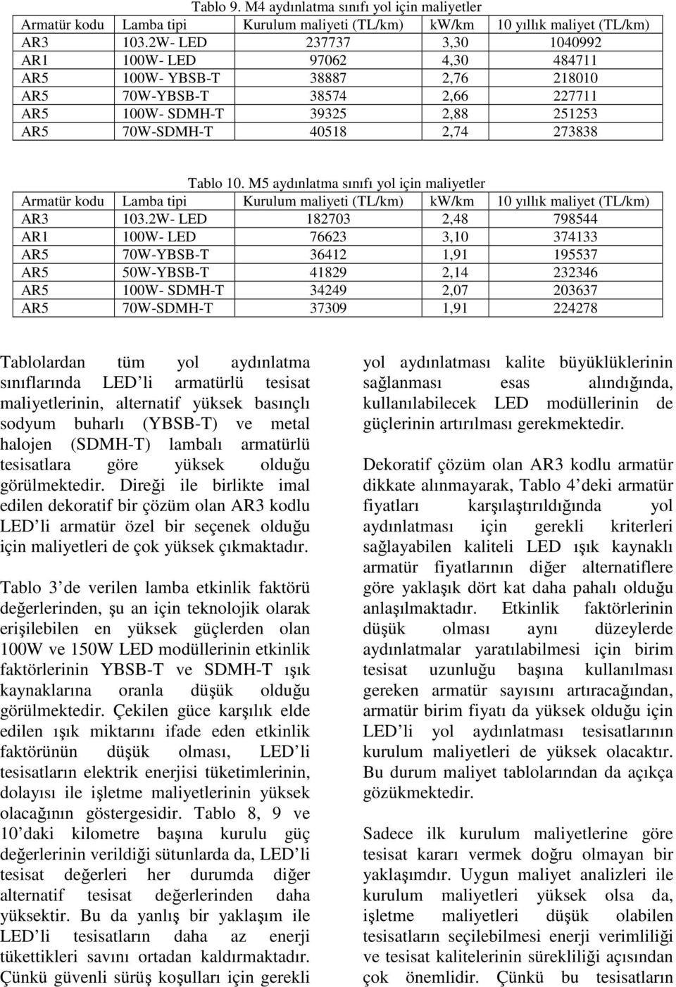 M5 aydınlatma sınıfı yol için maliyetler Armatür kodu Lamba tipi Kurulum maliyeti (TL/km) kw/km 1 yıllık maliyet (TL/km) AR3 13.