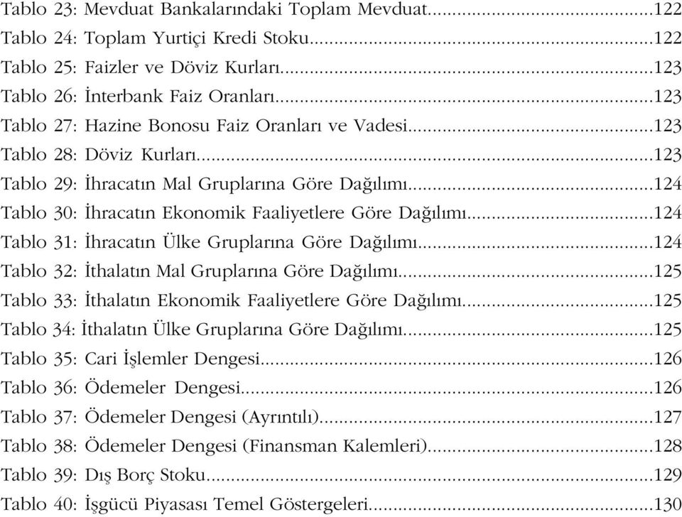 ..124 Tablo 31: hracat n Ülke Gruplar na Göre Da l m...124 Tablo 32: thalat n Mal Gruplar na Göre Da l m...125 Tablo 33: thalat n Ekonomik Faaliyetlere Göre Da l m.