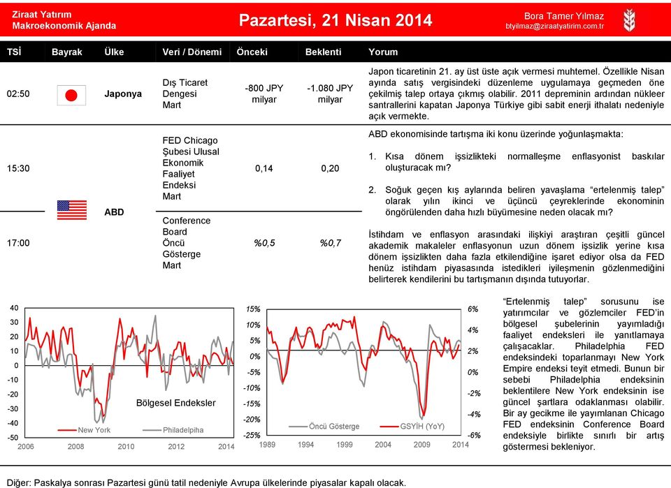 2011 depreminin ardından nükleer santrallerini kapatan Japonya Türkiye gibi sabit enerji ithalatı nedeniyle açık vermekte.