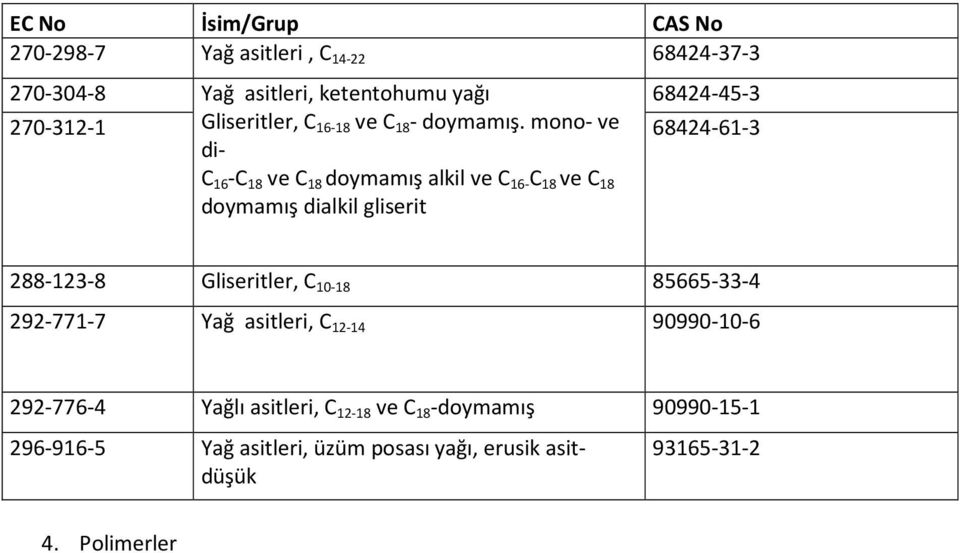 mono- ve di- C 16 -C 18 ve C 18 doymamış alkil ve C 16- C 18 ve C 18 doymamış dialkil gliserit 68424-61-3 288-123-8