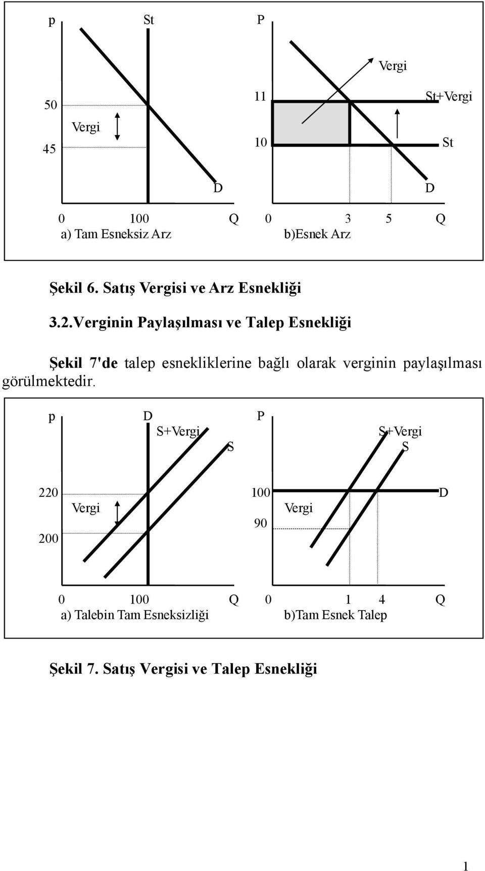 Verginin Paylaşılması ve Talep Esnekliği Şekil 7'de talep esnekliklerine bağlı olarak verginin