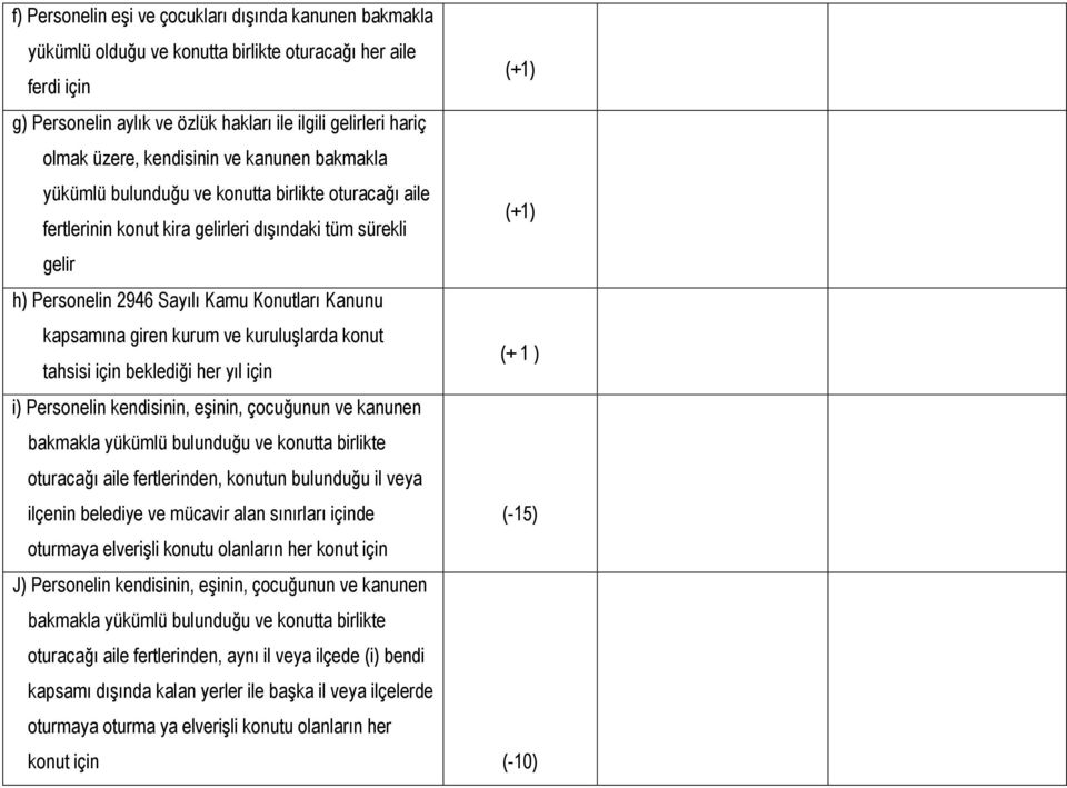 kapsamına giren kurum ve kuruluşlarda konut (+ 1 ) tahsisi için beklediği her yıl için i) Personelin kendisinin, eşinin, çocuğunun ve kanunen bakmakla yükümlü bulunduğu ve konutta birlikte oturacağı